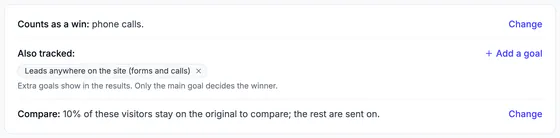 Counts as a win: phone calls. Also tracked: Leads anywhere on the site (forms and calls), with "Extra goals show in the results. Only the main goal decides the winner." Compare: 10% of these visitors stay on the original to compare; the rest are sent on.