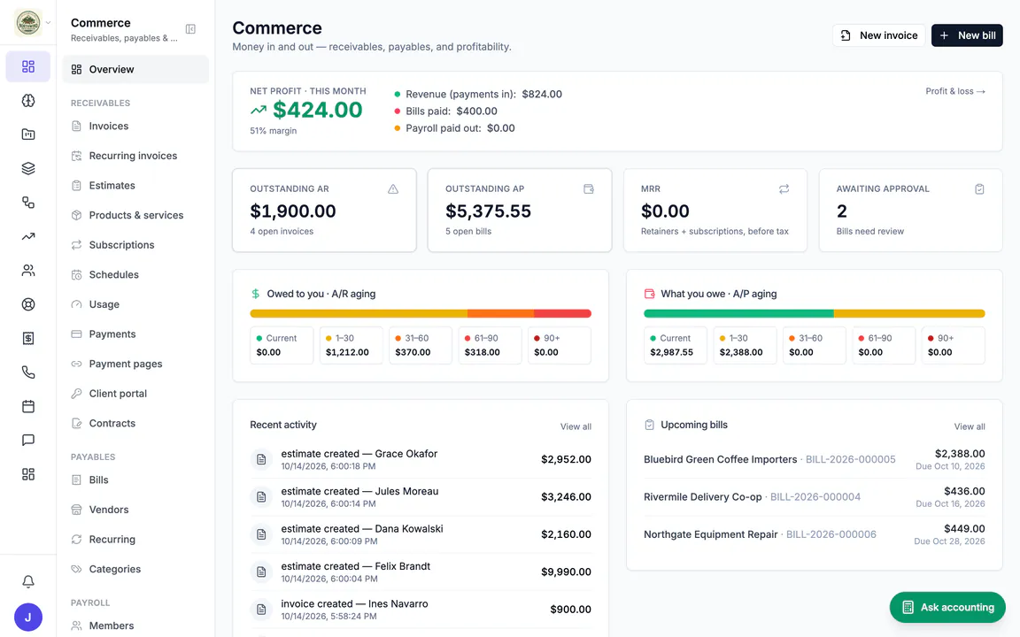 Hiveku Commerce overview for Northwind: net profit this month, outstanding receivables and payables, MRR, bills awaiting approval, receivables and payables aging, recent activity and upcoming bills.