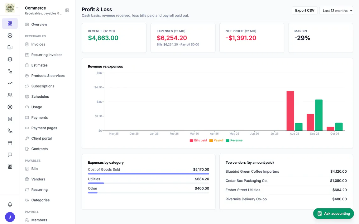 Hiveku Profit & Loss for Northwind, last 12 months: revenue, expenses, net profit and margin, a revenue-versus-expenses chart, expenses by category and top vendors.