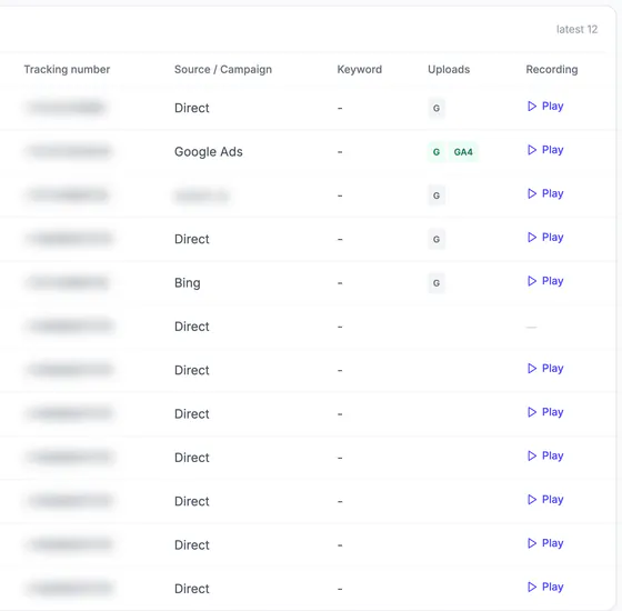 Call columns for source or campaign (direct, Google Ads, Bing, a directory), keyword, conversion upload chips for Google Ads and GA4 (green when uploaded) and a Play link for the recording.