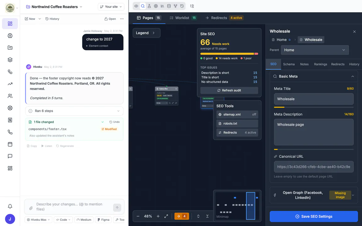 Hiveku SEO tab with the Wholesale page open in a side panel: meta title and description with length counters, canonical URL and Open Graph settings, beside the Site SEO and SEO Tools cards.