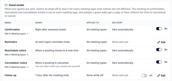 Guest emails table: Confirmation right after someone books (on), Reminders at each type's reminder times, Reschedule notice (on), Cancellation notice (on), Follow-up 1 hour after the meeting (off).