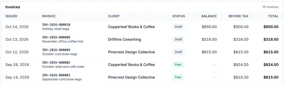 Invoice rows by issue date: holiday retail bags, November office coffee trial and October cold brew kegs in draft, October retail and café order and September cold brew kegs paid, each with client, balance and total.