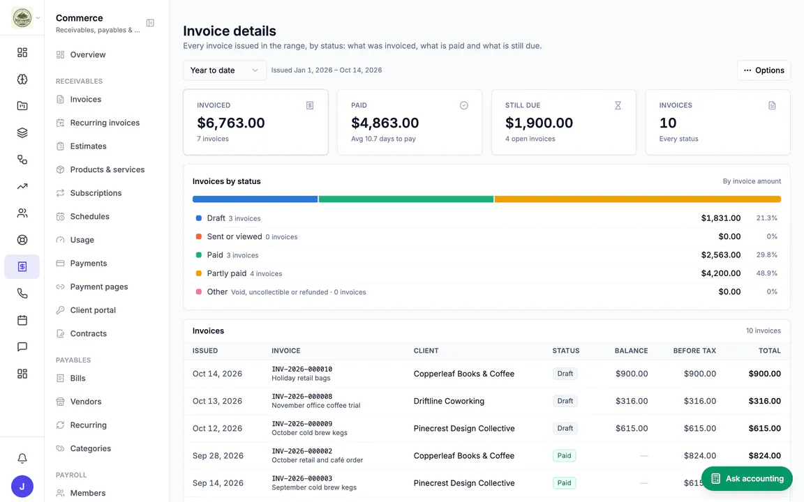 Hiveku invoice details report, year to date: $6,763 invoiced, $4,863 paid in an average of 10.7 days, $1,900 still due, invoices split by status, and the list of invoices with balances.