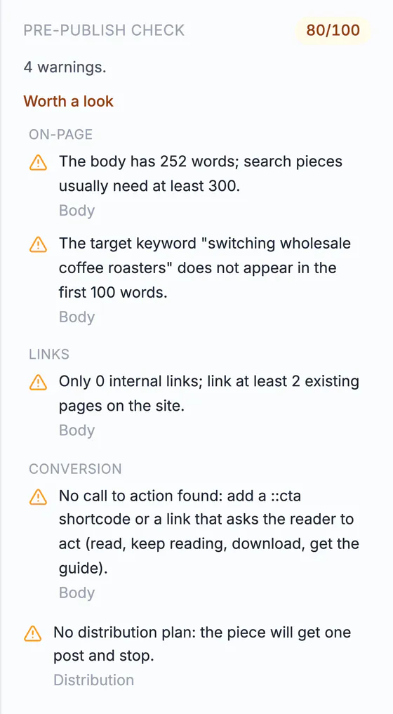 Pre-publish check at 80 of 100: four warnings on word count, the target keyword, internal links, a call to action and a distribution plan.