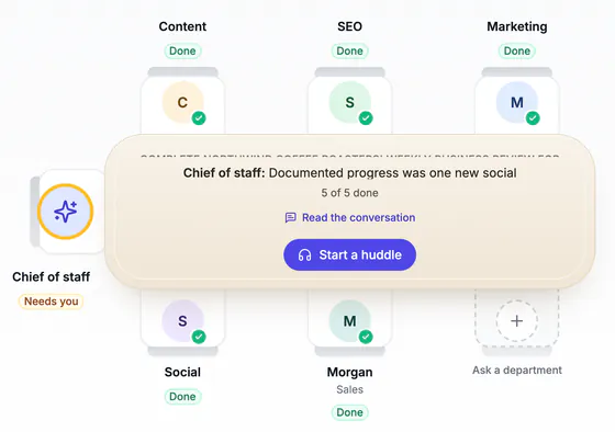 Boardroom: Chief of staff (Needs you), Content, SEO, Marketing, Social and Morgan (Sales), each Done, and Ask a department.