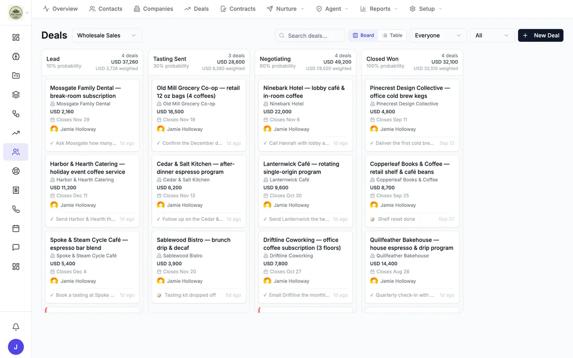 Hiveku CRM pipeline board for Northwind's Wholesale Sales pipeline: deals in Lead, Tasting Sent, Negotiating and Closed Won, each with its value, close date, owner and latest task.