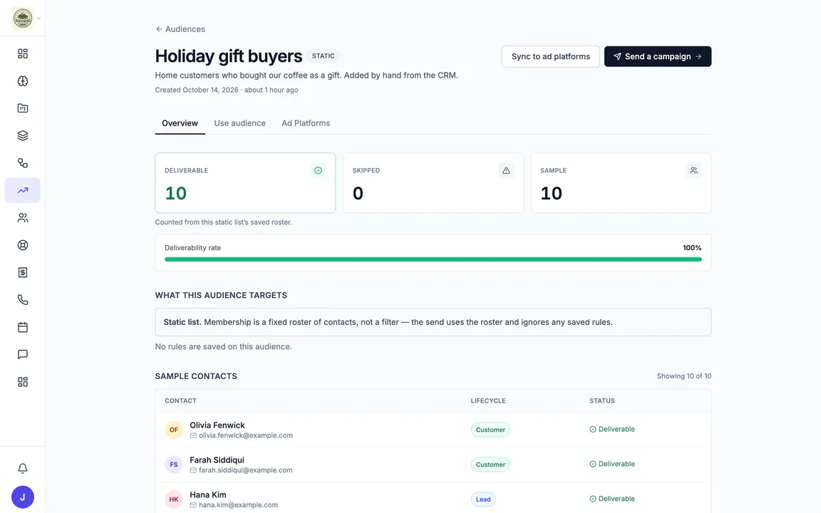 Hiveku audience "Holiday gift buyers": a static list added by hand from the CRM, 10 deliverable contacts, 0 skipped, 100% deliverability, and its contacts with their lifecycle stage.