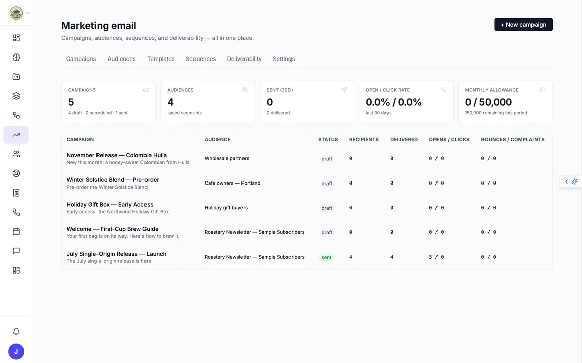 Hiveku marketing email: five campaigns for Northwind, the July single-origin release sent to 4 people with 3 opens, and drafts for the November release, the Winter Solstice Blend, the Holiday Gift Box and a welcome email, each with its audience.