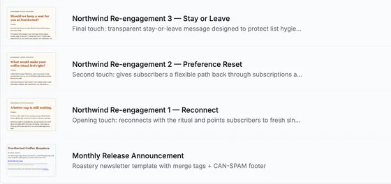Three more template rows: Re-engagement 2 Preference Reset, Re-engagement 1 Reconnect and the Monthly Release Announcement newsletter template with merge tags and a CAN-SPAM footer.