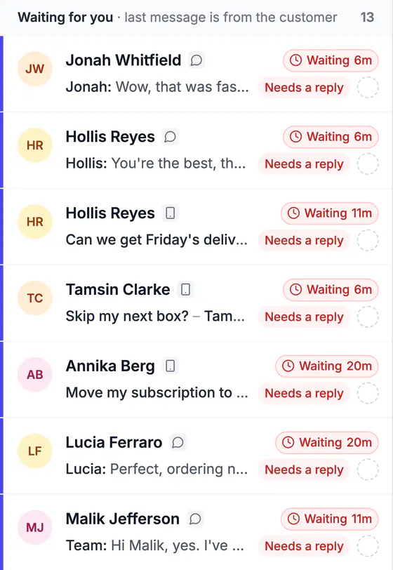 Inbox rows: customers with a chat, text or phone icon, the last message, a red Waiting timer and a Needs a reply label.