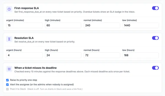 First-response and resolution SLA minutes and hours by priority, and the late-ticket rules: raise the priority and alert the assignee or the admins.