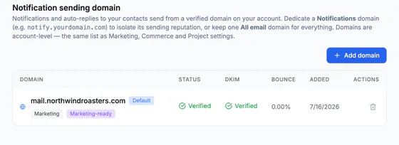 Notification sending domain: mail.northwindroasters.com, verified, DKIM verified, 0.00% bounce.