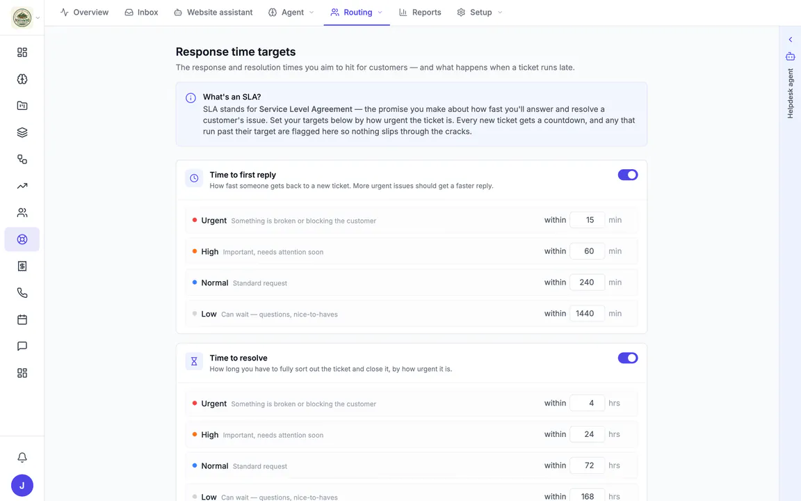 Hiveku helpdesk response time targets: first reply within 15, 60, 240 or 1,440 minutes and resolution within 4, 24, 72 or 168 hours, by priority.