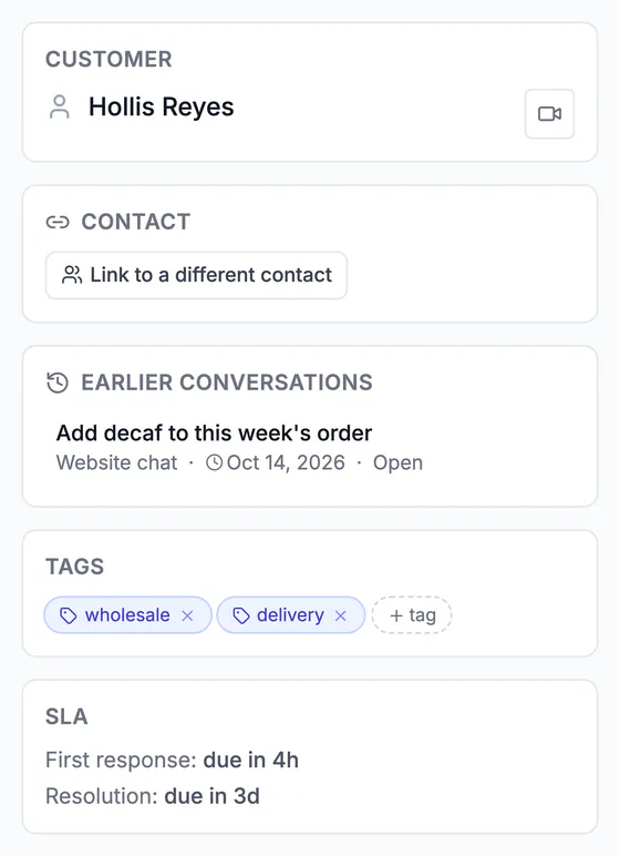 The customer, a link to their contact, an earlier website chat about adding decaf, the wholesale and delivery tags, and the first-response and resolution due times.