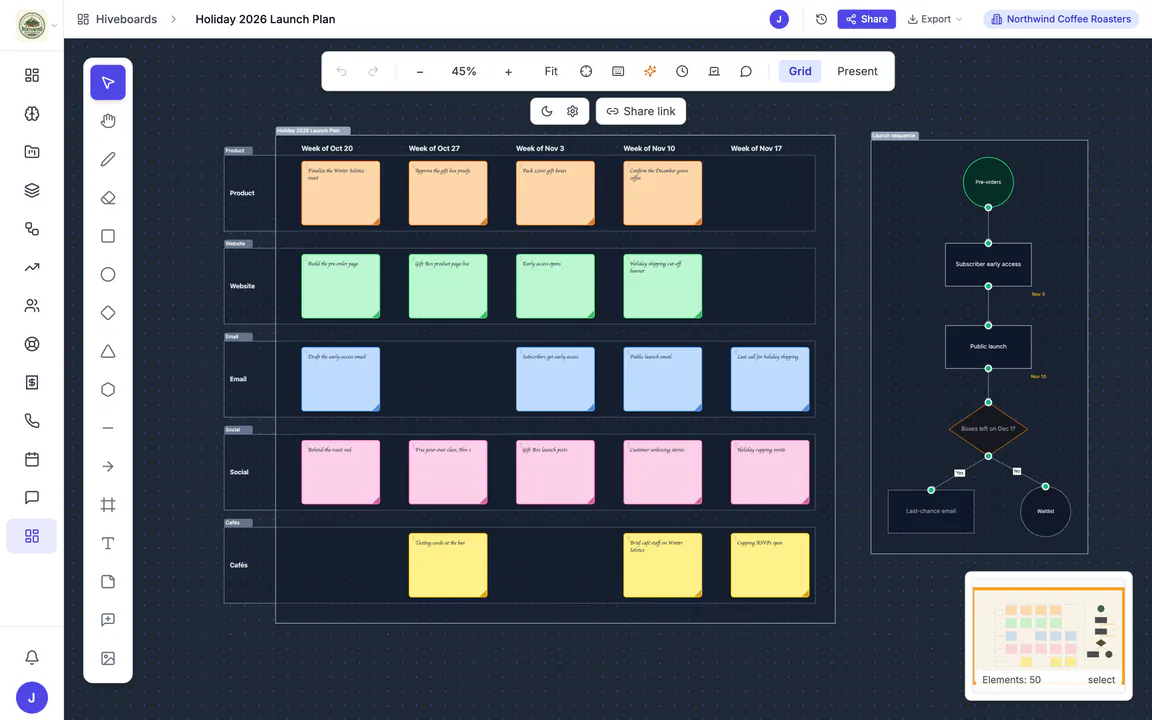 Hiveku Hiveboard 'Holiday 2026 Launch Plan': a week-by-week grid of sticky notes and the launch sequence with a decision.