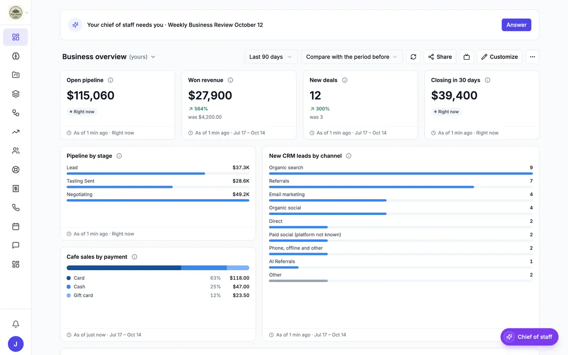 Hiveku account home: open pipeline, won revenue, new deals and deals closing soon, with pipeline by stage and new leads by channel.