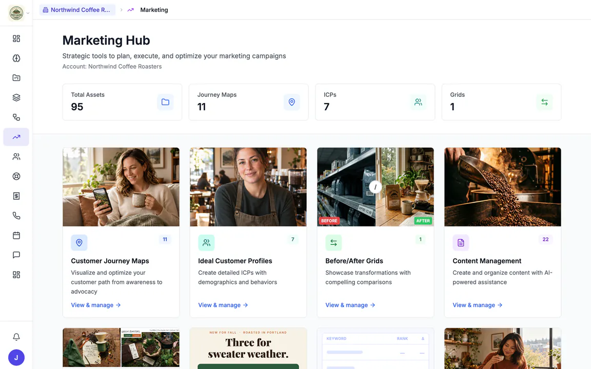 Hiveku Marketing hub for Northwind Coffee Roasters: counts of assets, journey maps, customer profiles and grids over a card for each marketing tool.