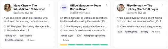 Three profile cards: Maya Chen, the ritual-driven subscriber; an office manager who buys team coffee; and Riley Bennett, the holiday client-gift buyer.