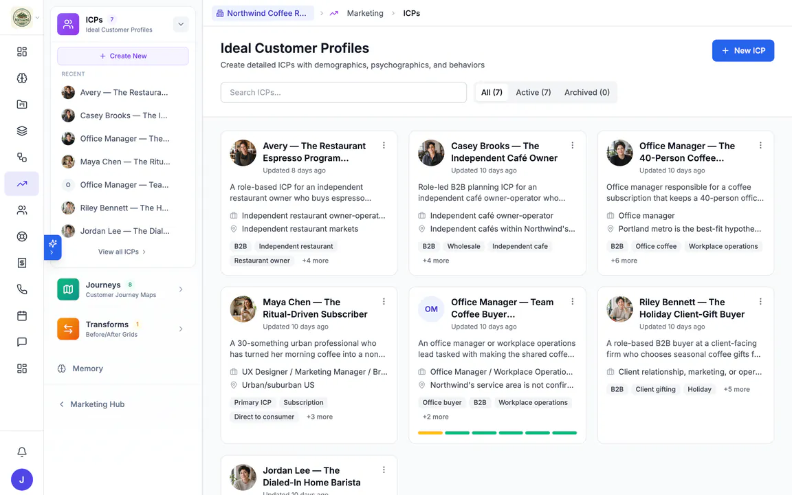 Hiveku ideal customer profiles for Northwind: seven profile cards such as Maya Chen, the ritual-driven subscriber, and Casey Brooks, the independent café owner.