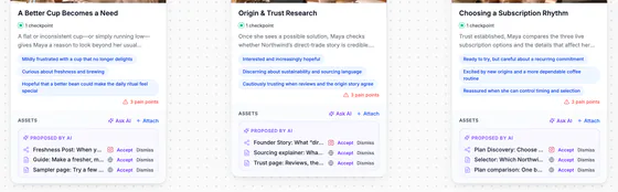 Stages 2 to 4 with their feelings, pain points and AI-proposed posts, guides and pages, each with Accept and Dismiss.