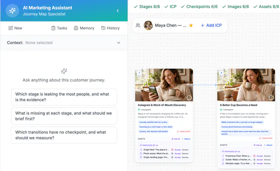 The AI Marketing Assistant panel with three suggested questions beside the first two journey stages.