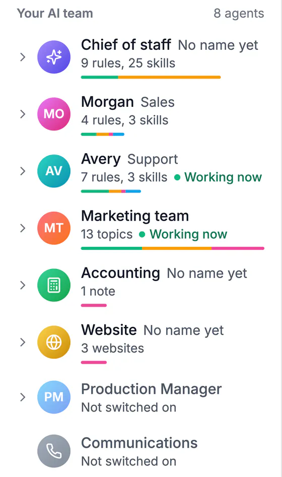 Your AI team, 8 agents: Chief of staff (9 rules, 25 skills), Morgan (Sales), Avery (Support, working now), Marketing team (13 topics, working now), Accounting, Website, and Production Manager and Communications not switched on.