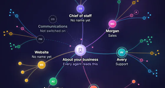 Memory map: About your business at the center, linked to Chief of staff, Morgan (Sales), Avery (Support), Website, Accounting and Communications.