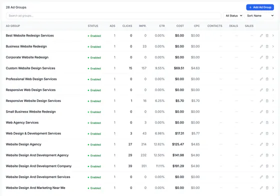 The campaign's ad groups, such as Website Design Agency and Website Design And Development Company, each with status, ads, clicks, impressions, CTR, cost and CPC.