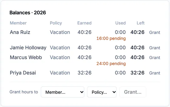 Balances 2026: Ana Ruiz, Jamie Holloway, Marcus Webb and Priya Desai on Vacation, with hours earned, used and left, and 16:00 and 24:00 pending.