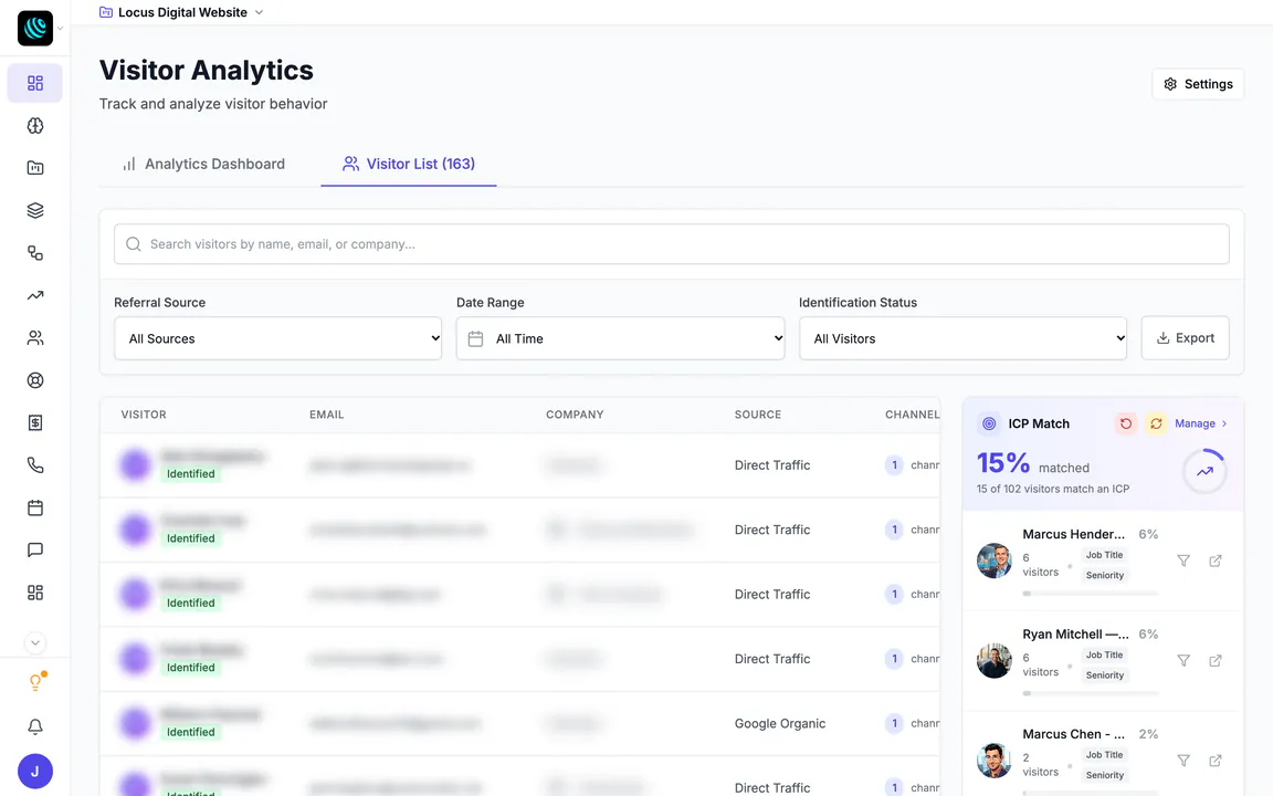 The Hiveku visitor list for the Locus Digital site: 163 visitors with search and filters for source, date and identification, a table of identified visitors (names, emails and companies blurred) with source, channels and events, and an ICP Match panel showing 15% of visitors match a customer profile.