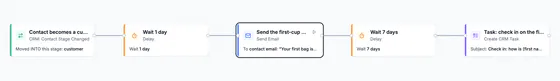 Flow: contact becomes a customer, wait 1 day, send the first-cup brew guide, wait 7 days, task: check in on the first bag.