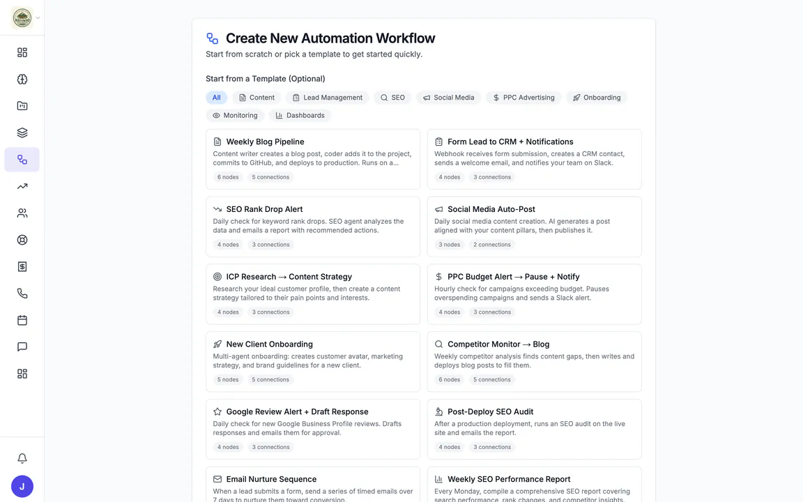 Hiveku new automation page: templates grouped by category, such as a weekly blog pipeline, form leads to the CRM and an SEO rank drop alert.
