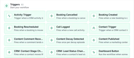 Triggers (92), start your workflow: Activity Trigger, Booking Cancelled, Booking Created, Booking Rescheduled, Call Logged, Contact Trigger, Content Comment Received, Content Decay Detected, Content Published, CRM: Contact Stage Changed, CRM: Lead Status Changed, Dashboard Button.