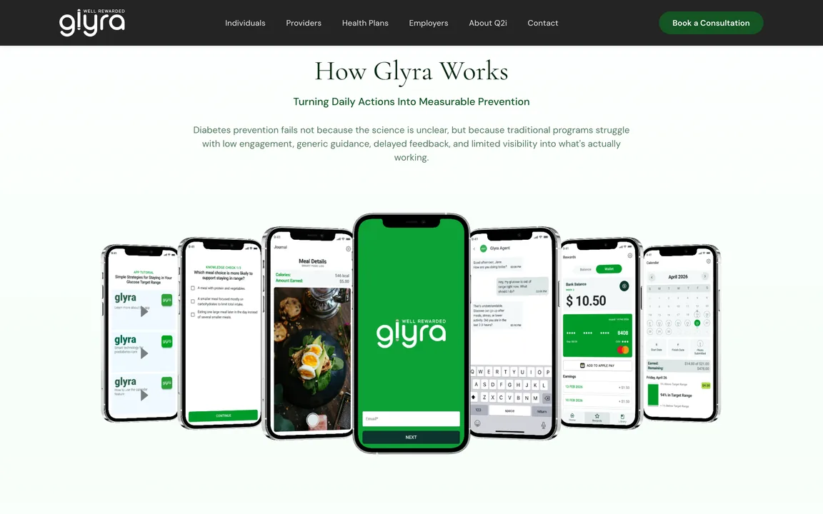 The How Glyra Works section with its heading and a row of phone screens from the Glyra app.